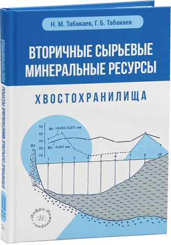 Вторичные сырьевые минеральные ресурсы. Хвостохранилища