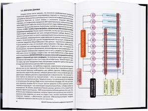 BIM-NET: основы системного цифрового строительства