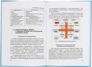 Диагностика типов темперамента и психологического портрета личности с помощью опросника Д. Кейрси