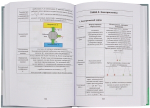 Справочник по физике