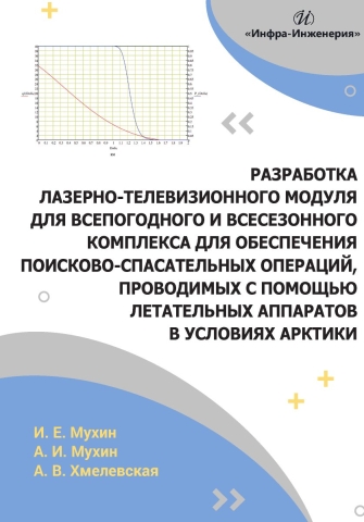 Разработка лазерно-телевизионного модуля для всепогодного и всесезонного комплекса для обеспечения поисково-спасательных операций, проводимых с помощью летательных аппаратов в условиях Арктики